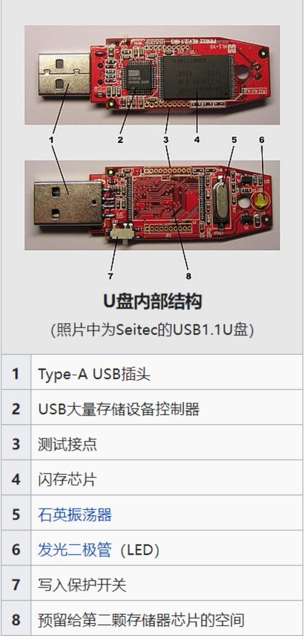 移动硬盘和U盘到底能不能直接热插拔