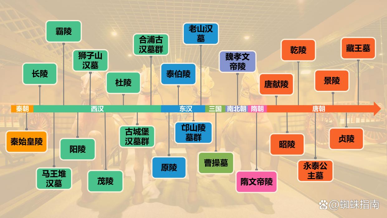 中国各朝各代陵墓名单大全（中），建议收藏插图